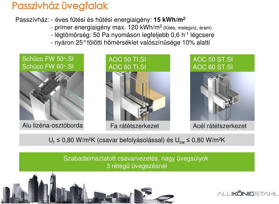 valószínősége 10% alatti Schüco FW 50 +.SI Schüco FW 60 +.SI AOC 50 TI.SI AOC 60 TI.SI AOC 50 ST.SI AOC 60 ST.