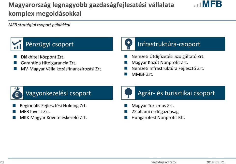 Infrastruktúra-csoport Nemzeti Útdíjfizetési Szolgáltató Zrt. Magyar Közút Nonprofit Zrt. Nemzeti Infrastruktúra Fejlesztő Zrt. MMBF Zrt.