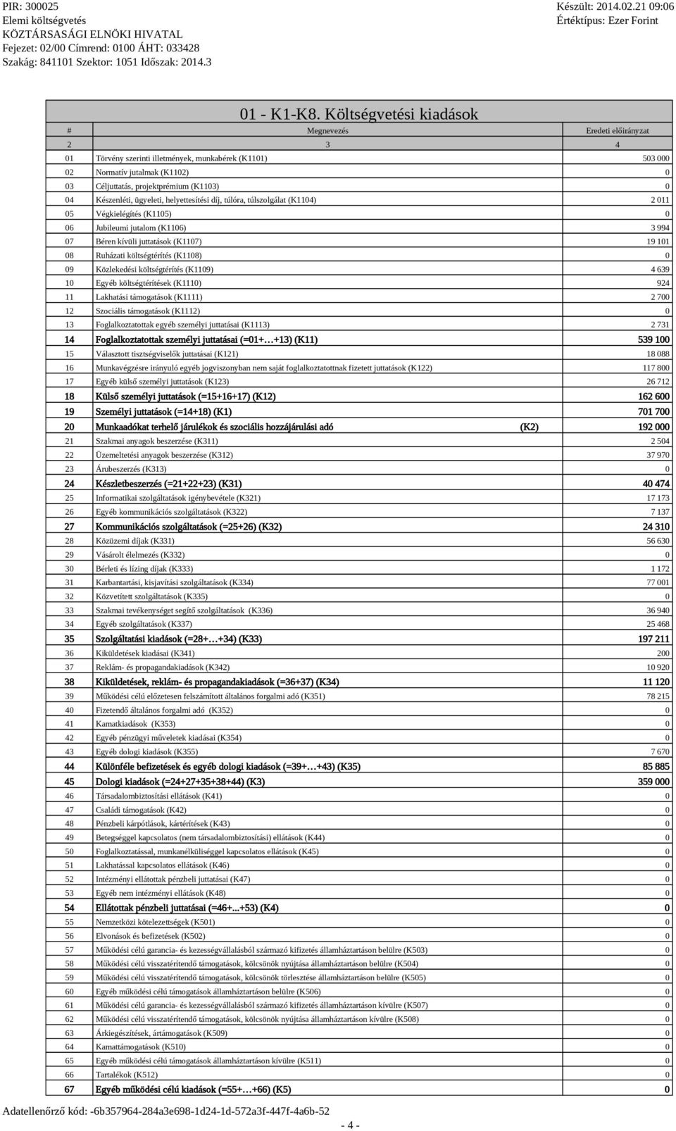Készenéti, ügyeeti, heyettesítési díj, túóra, túszogáat (K1104) 2 011 05 Végkieégítés (K1105) 0 06 Jubieumi jutaom (K1106) 3 994 07 Béren kívüi juttatások (K1107) 19 101 08 Ruházati kötségtérítés