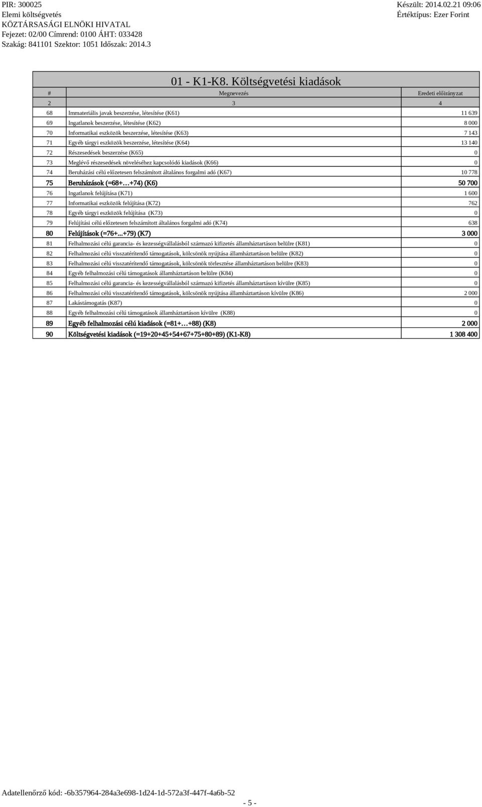 étesítése (K63) 7 143 71 Egyéb tárgyi eszközök beszerzése, étesítése (K64) 13 140 72 Részesedések beszerzése (K65) 0 73 Megévő részesedések növeéséhez kapcsoódó kiadások (K66) 0 74 Beruházási céú