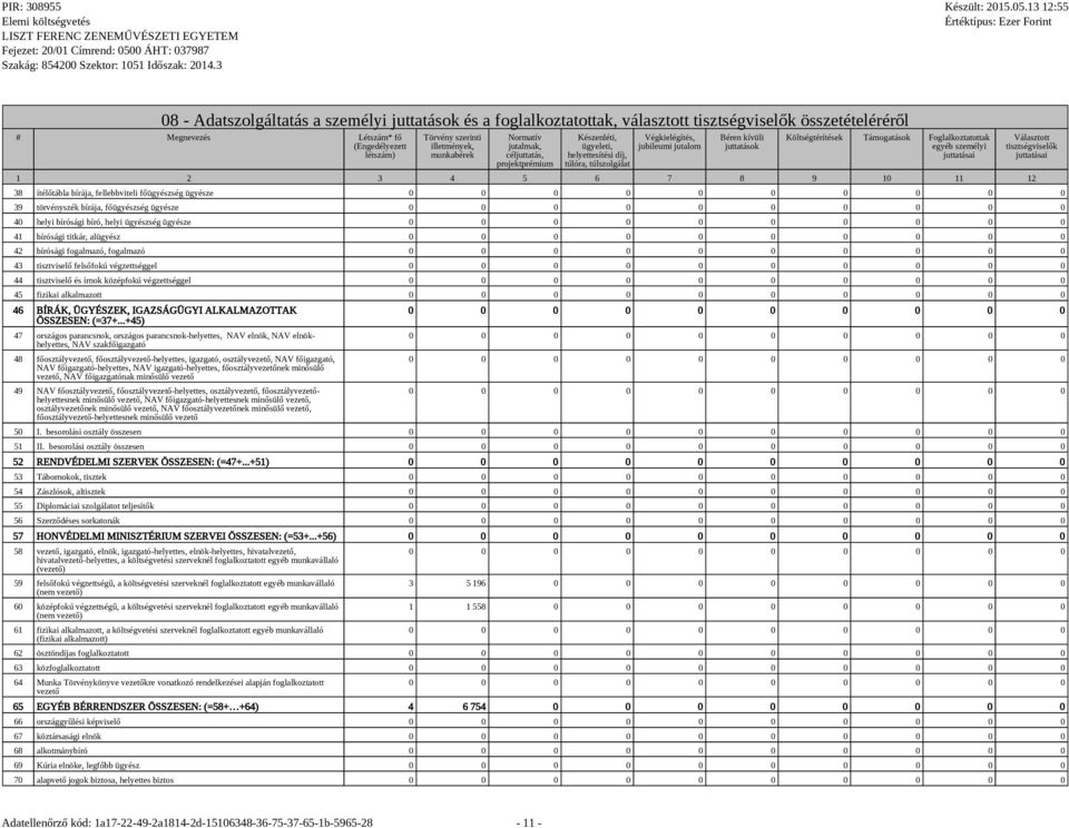 Támogatások Foglalkoztatottak egyéb személyi juttatásai 1 2 3 4 5 6 7 8 9 10 11 12 Választott tisztségviselők juttatásai 38 ítélőtábla bírája, fellebbviteli főügyészség ügyésze 39 törvényszék bírája,