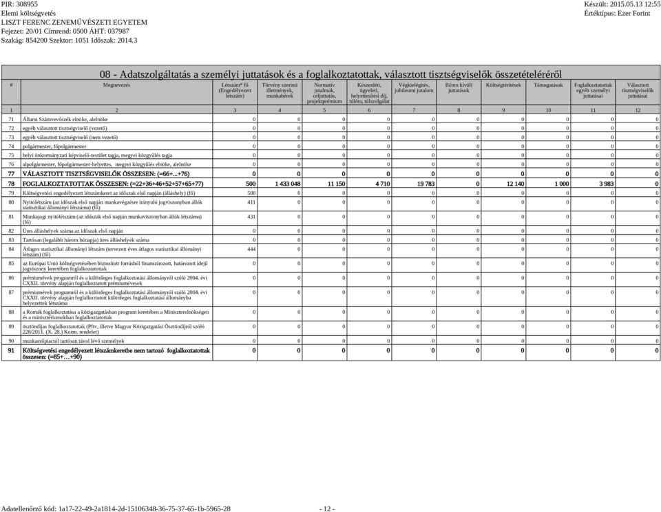 Támogatások Foglalkoztatottak egyéb személyi juttatásai 1 2 3 4 5 6 7 8 9 10 11 12 Választott tisztségviselők juttatásai 71 Állami Számvevőszék elnöke, alelnöke 72 egyéb választott tisztségviselő