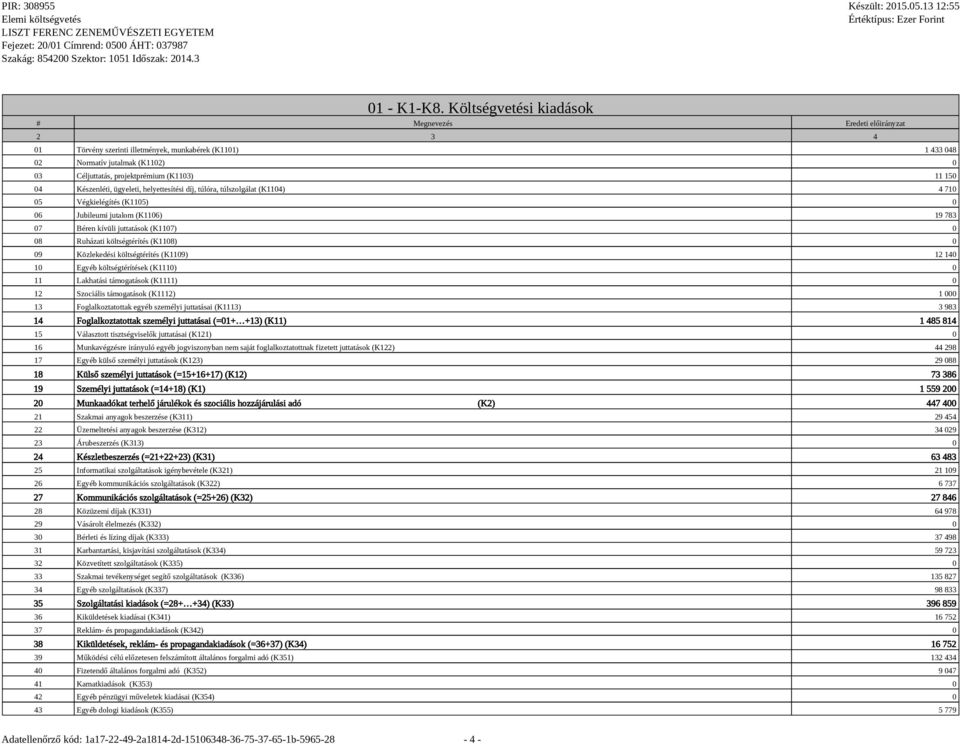 150 04 Készenléti, ügyeleti, helyettesítési díj, túlóra, túlszolgálat (K1104) 4 710 05 Végkielégítés (K1105) 0 06 Jubileumi jutalom (K1106) 19 783 07 Béren kívüli juttatások (K1107) 0 08 Ruházati