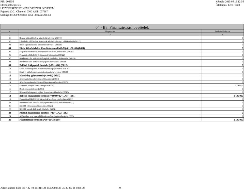 (B8112) 0 03 Rövid lejáratú hitelek, kölcsönök felvétele (B8113) 0 04 Hitel-, kölcsönfelvétel államháztartáson kívülről (=01+02+03) (B811) 0 05 Forgatási célú belföldi értékpapírok beváltása,