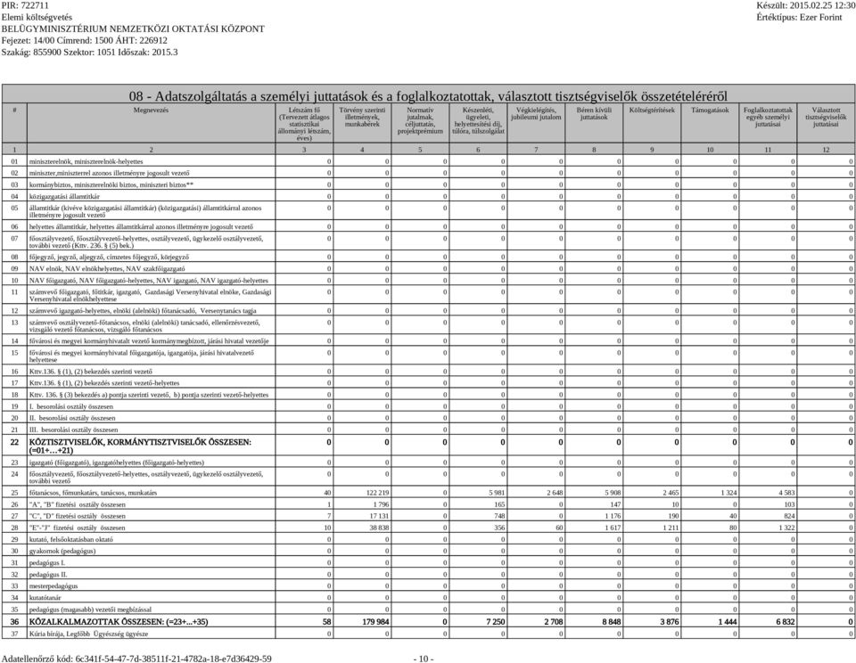 juttatások Költségtérítések Támogatások Foglalkoztatottak egyéb személyi juttatásai 1 2 3 4 5 6 7 8 9 10 11 12 Választott tisztségviselők juttatásai 01 miniszterelnök, miniszterelnök-helyettes 02