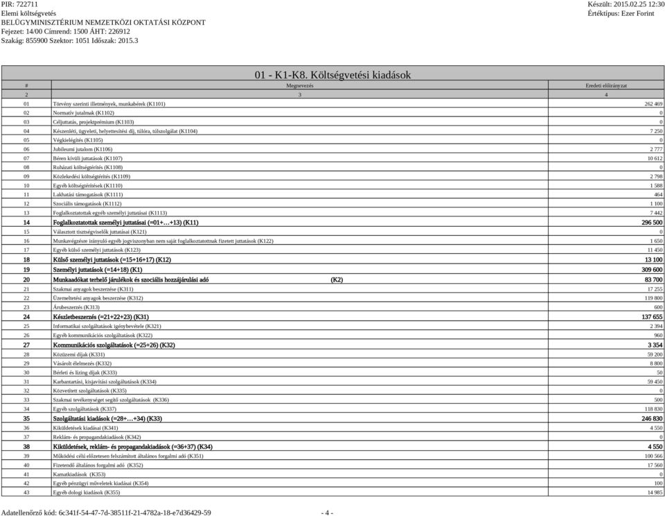 Készenléti, ügyeleti, helyettesítési díj, túlóra, túlszolgálat (K1104) 7 250 05 Végkielégítés (K1105) 0 06 Jubileumi jutalom (K1106) 2 777 07 Béren kívüli juttatások (K1107) 10 612 08 Ruházati
