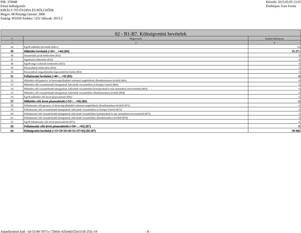 Ingatlanok értékesítése (B52) 0 48 Egyéb tárgyi eszközök értékesítése (B53) 0 49 Részesedések értékesítése (B54) 0 50 Részesedések megszűnéséhez kapcsolódó bevételek (B55) 0 51 Felhalmozási bevételek