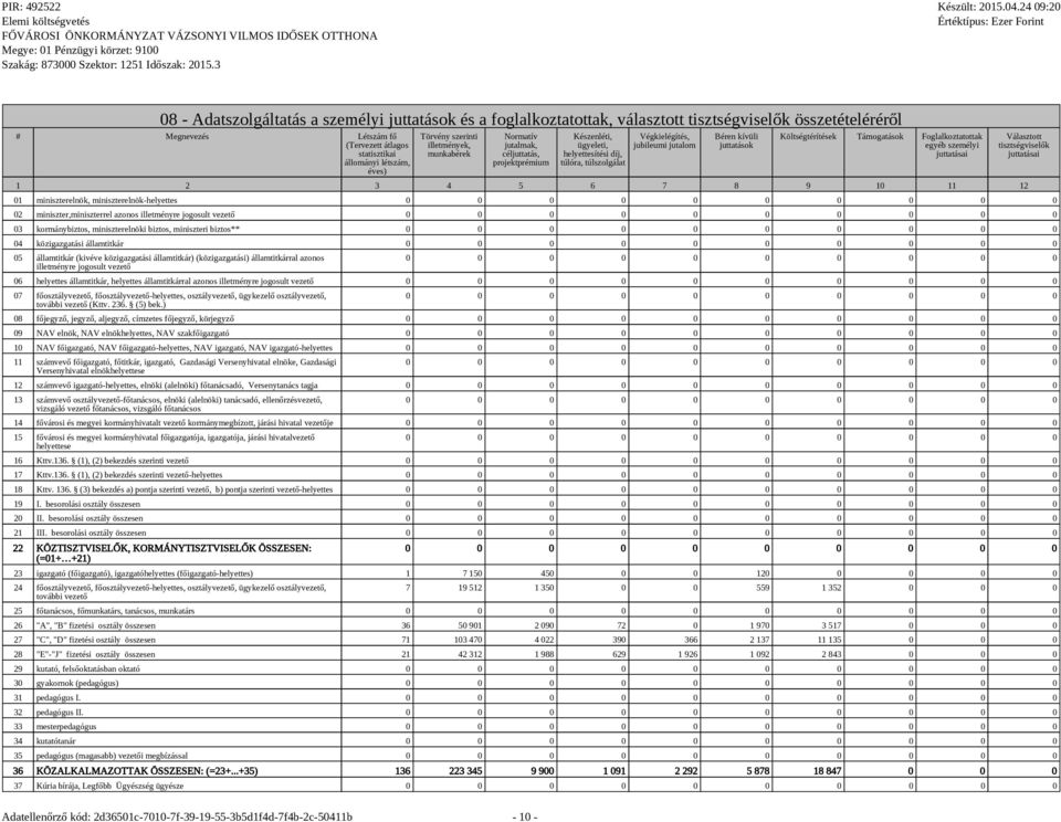 juttatások Költségtérítések Támogatások Foglalkoztatottak egyéb személyi juttatásai 1 2 3 4 5 6 7 8 9 10 11 12 Választott tisztségviselők juttatásai 01 miniszterelnök, miniszterelnök-helyettes 02