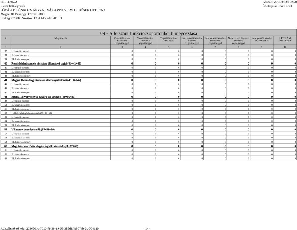 funkció csoport 0 0 0 0 0 0 0 0 40 Rendvédelmi szervek hivatásos állományú tagjai (41+42+43) 0 0 0 0 0 0 0 0 41 I. funkció csoport 0 0 0 0 0 0 0 0 42 II. funkció csoport 0 0 0 0 0 0 0 0 43 III.