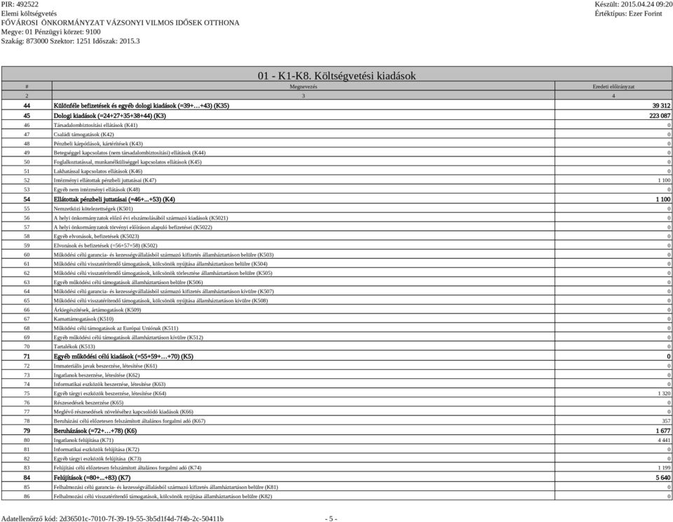 Társadalombiztosítási ellátások (K41) 0 47 Családi támogatások (K42) 0 48 Pénzbeli kárpótlások, kártérítések (K43) 0 49 Betegséggel kapcsolatos (nem társadalombiztosítási) ellátások (K44) 0 50