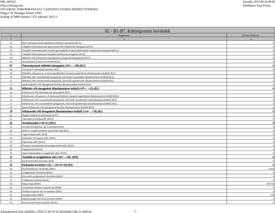 (B112) 0 03 Települési önkormányzatok szociális gyermekjóléti és gyermekétkeztetési feladatainak támogatása (B113) 0 04 Települési önkormányzatok kulturális feladatainak támogatása (B114) 0 05