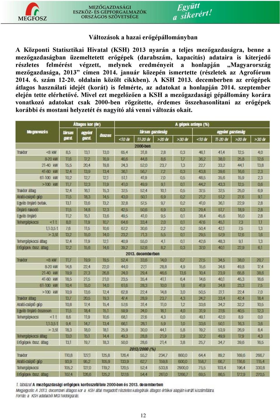 oldalain közölt cikkben). A KSH 2013. decemberben az erőgépek átlagos használati idejét (korát) is felmérte, az adatokat a honlapján 2014. szeptember elején tette elérhetővé.