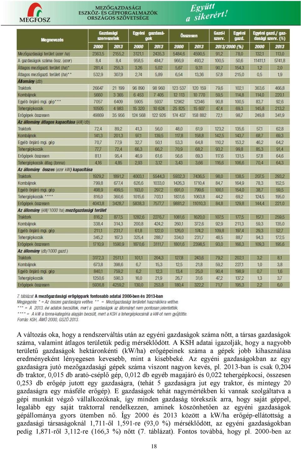 Az egyéni gazdaságokban az egy gazdaságra jutó mezőgazdasági gépek száma viszont nagyon kevés, pl.