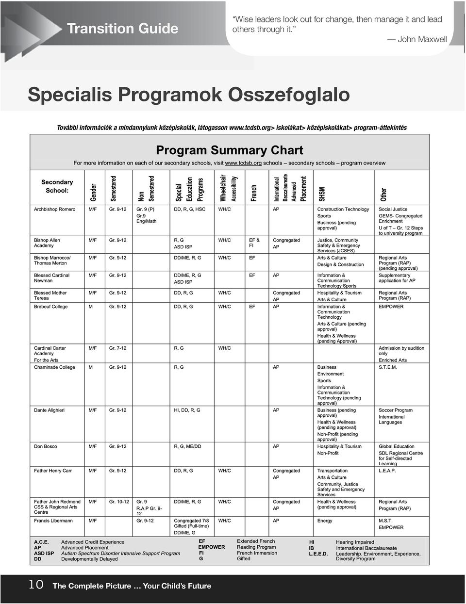 John Maxwell Specialis Programok Osszefoglalo További információk a