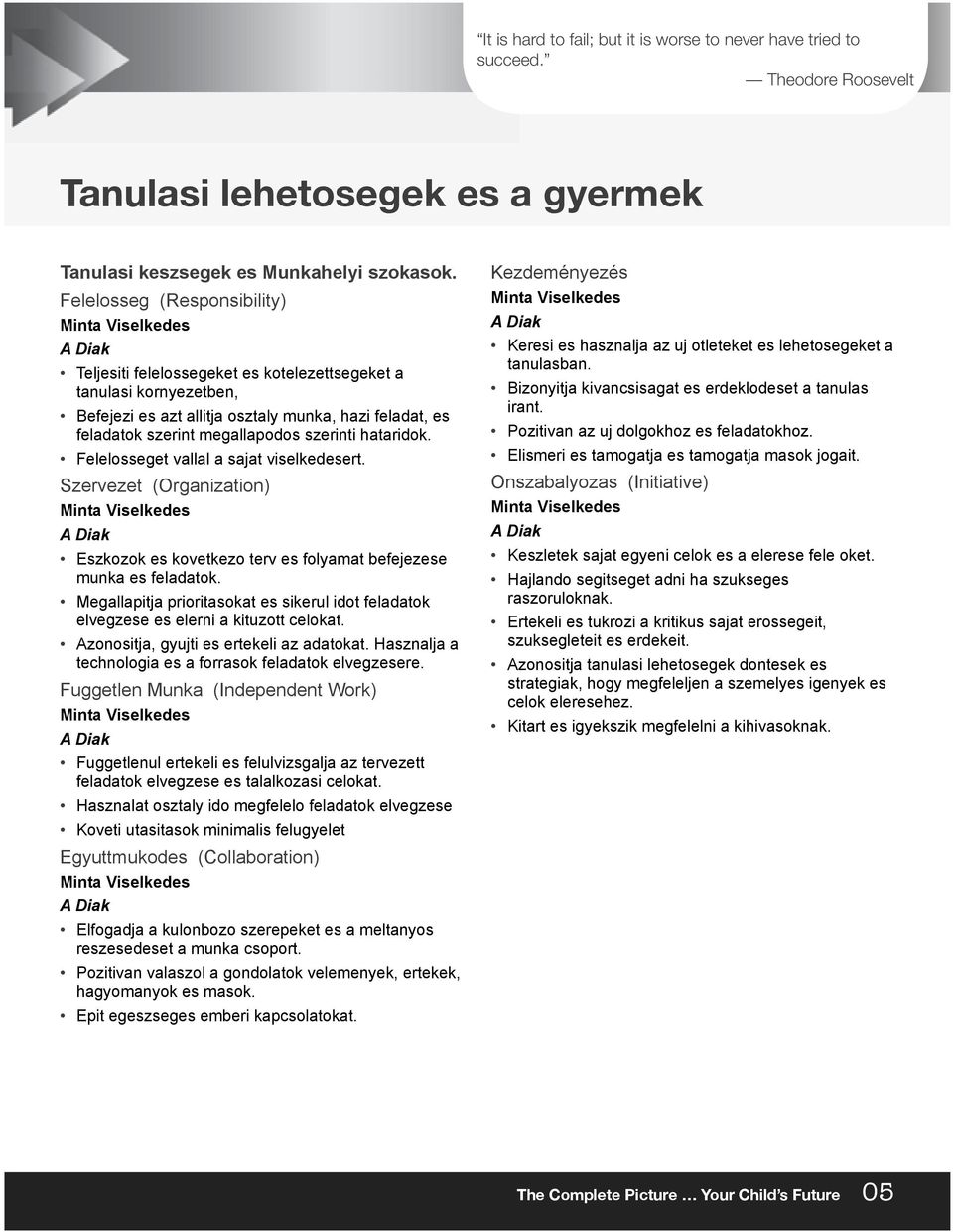 Felelosseg (Responsibility) Minta Viselkedes A Diak Teljesiti felelossegeket es kotelezettsegeket a tanulasi kornyezetben, Befejezi es azt allitja osztaly munka, hazi feladat, es feladatok szerint