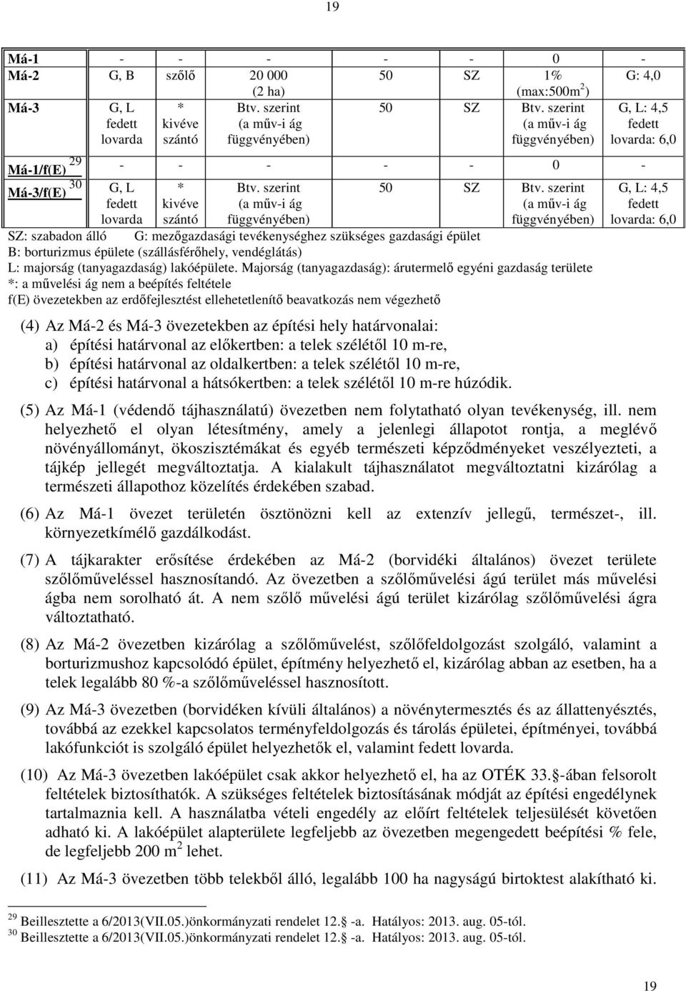 szerint G, L: 4,5 fedett kivéve (a műv-i ág (a műv-i ág fedett lovarda szántó függvényében) függvényében) lovarda: 6,0 SZ: szabadon álló G: mezőgazdasági tevékenységhez szükséges gazdasági épület B: