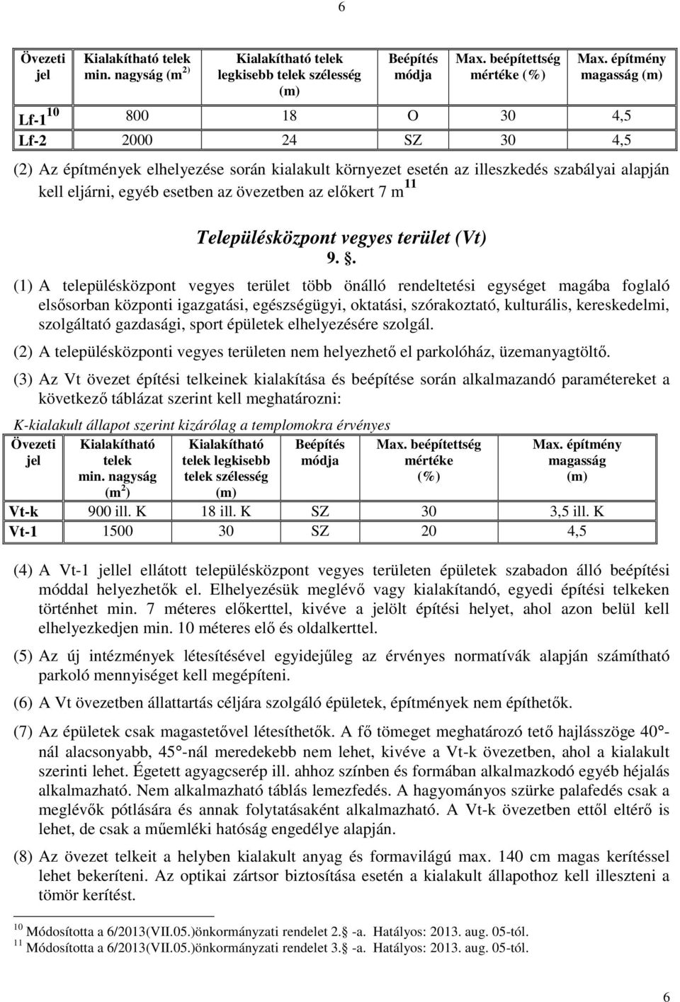 övezetben az előkert 7 m 11 Településközpont vegyes terület (Vt) 9.