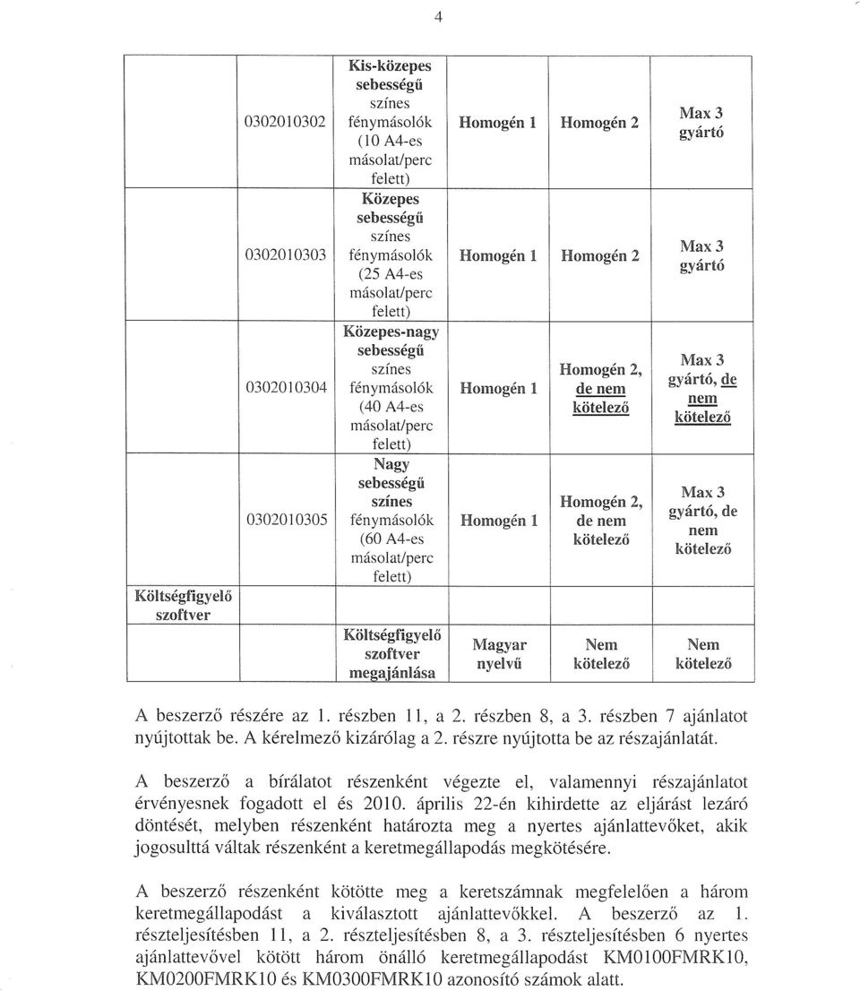 2, de nem Nem gyártó gyártó gyártő, de nem gyártó, de nem Nem A beszerző részére az 1. részben 11, a 2. részben 8, a 3. részben 7 ajánlatot nyújtottak be. A kérelmező kizárólag a 2.