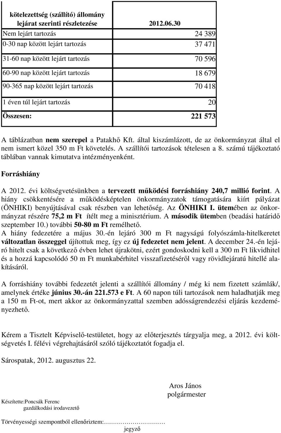 túl lejárt tartozás 20 Összesen: 221 573 A táblázatban nem szerepel a Patakhı Kft. által kiszámlázott, de az önkormányzat által el nem ismert közel 350 m Ft követelés.