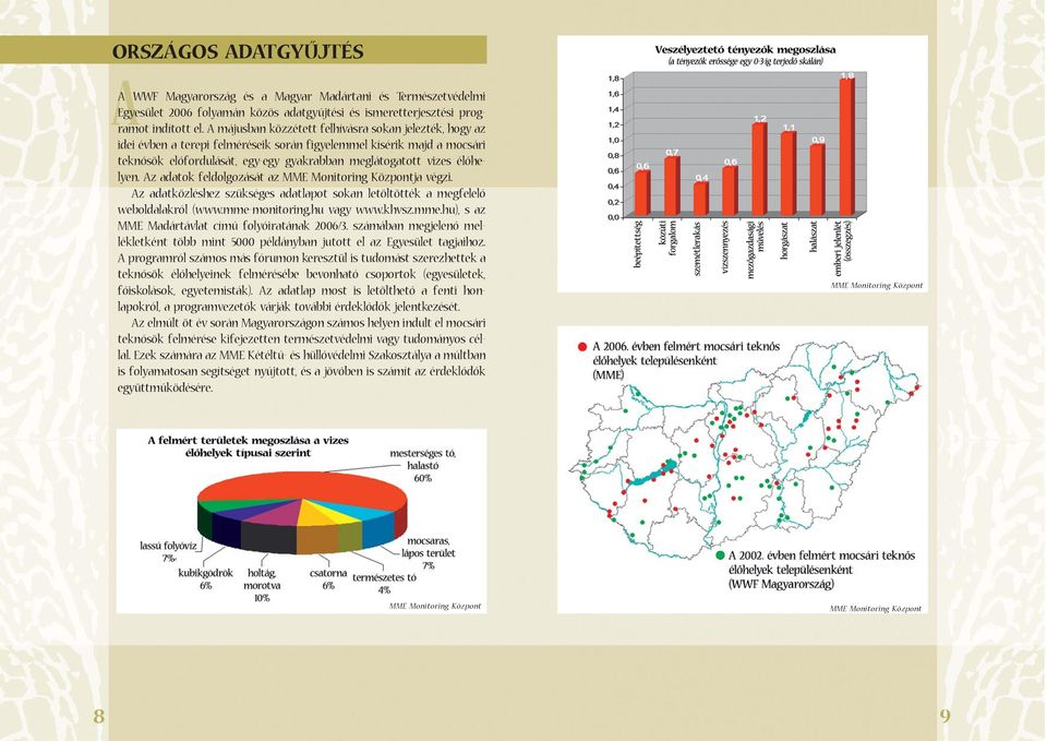 élõhelyen. Az adatok feldolgozását az MME Monitoring Központja végzi. Az adatközléshez szükséges adatlapot sokan letöltötték a megfelelõ weboldalakról (www.mme-