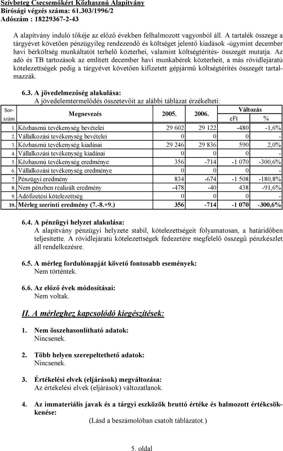 Az adó és TB tartozások az említett december havi munkabérek közterheit, a más rövidlejáratú kötelezettségek pedig a tárgyévet követően kifizetett gépjármű költségtérítés összegét tartalmazzák.