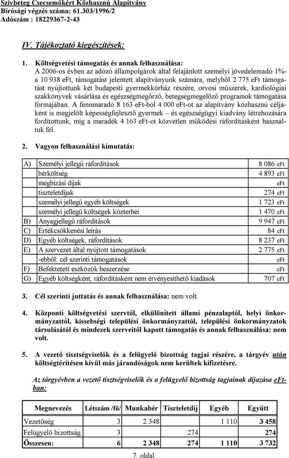 775 eft támogatást nyújtottunk két budapesti gyermekkórház részére, orvosi műszerek, kardiológiai szakkönyvek vásárlása és egészségmegőrző, betegségmegelőző programok támogatása formájában.