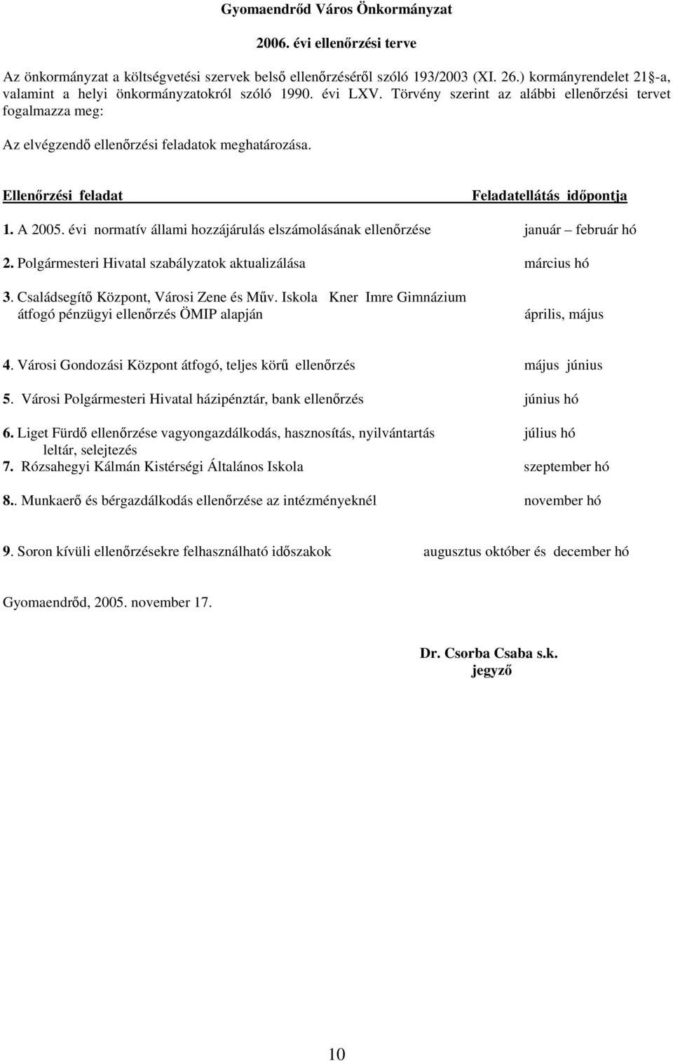 Ellenőrzési feladat Feladatellátás időpontja 1. A 2005. évi normatív állami hozzájárulás elszámolásának ellenőrzése január február hó 2. Polgármesteri Hivatal szabályzatok aktualizálása március hó 3.