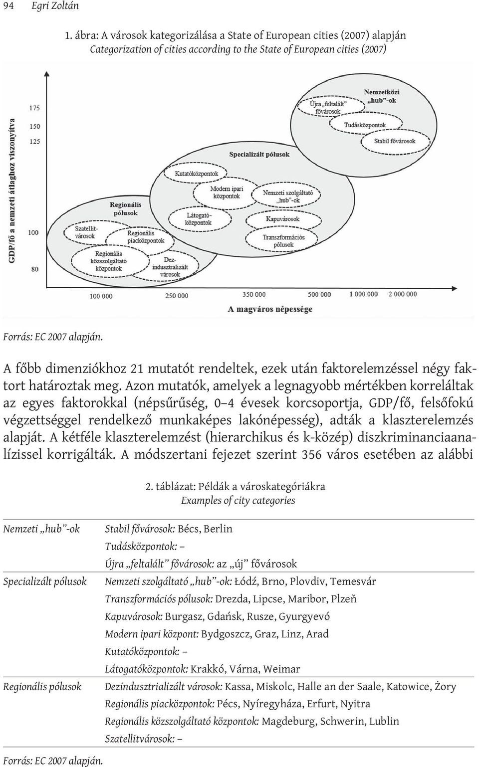 A főbb dimenziókhoz 21 mutatót rendeltek, ezek után faktorelemzéssel négy faktort határoztak meg.