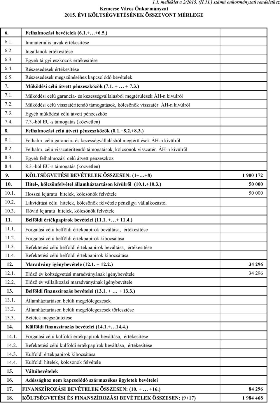 3.) 7.1. Működési célú garancia- és kezességvállalásból megtérülések ÁH-n kívülről 7.2. Működési célú visszatérítendő támogatások, kölcsönök visszatér. ÁH-n kívülről 7.3. Egyéb működési célú átvett pénzeszköz 7.