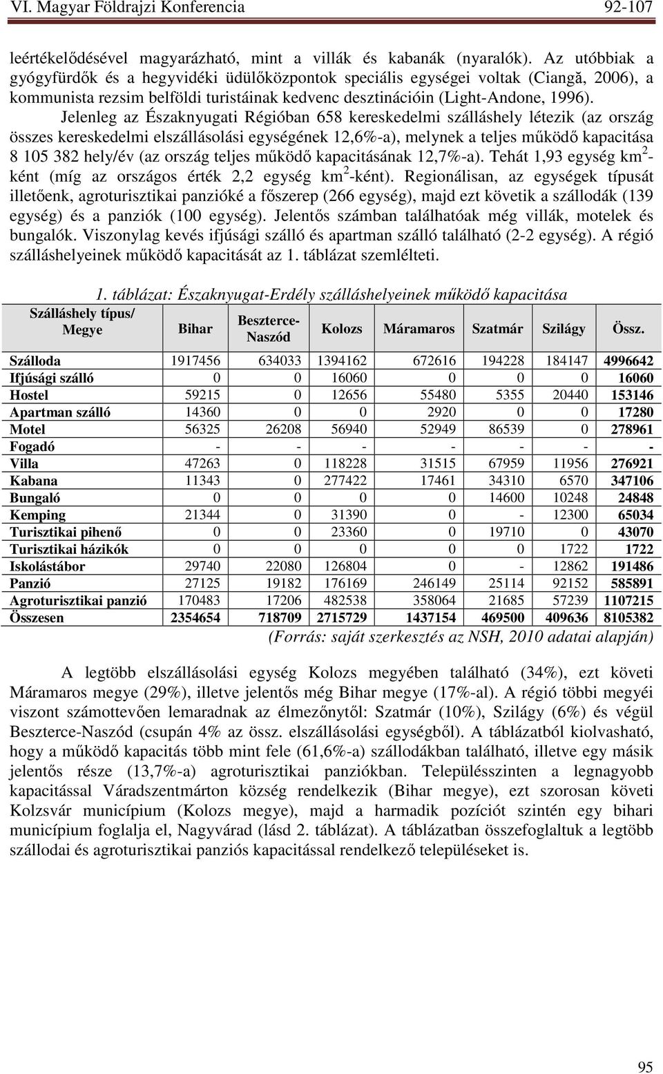 Jelenleg az Északnyugati Régióban 658 kereskedelmi szálláshely létezik (az ország összes kereskedelmi elszállásolási egységének 12,6%-a), melynek a teljes mőködı kapacitása 8 105 382 hely/év (az