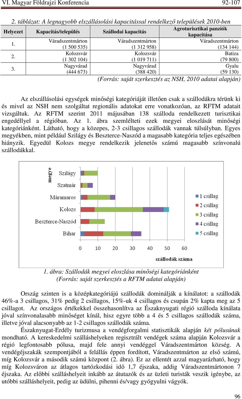 144) Batiza (79 800) Gyalu (59 130) (Forrás: saját szerkesztés az NSH, 2010 adatai alapján) Az elszállásolási egységek minıségi kategóriáját illetıen csak a szállodákra térünk ki és mivel az NSH nem