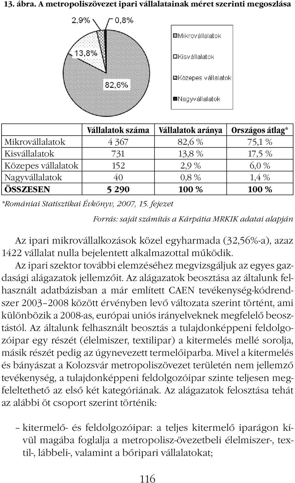 vállalatok 152 2,9 % 6,0 % Nagyvállalatok 40 0,8 % 1,4 % ÖSSZESEN 5 290 100 % 100 % *Romániai Statisztikai Évkönyv, 2007, 15.