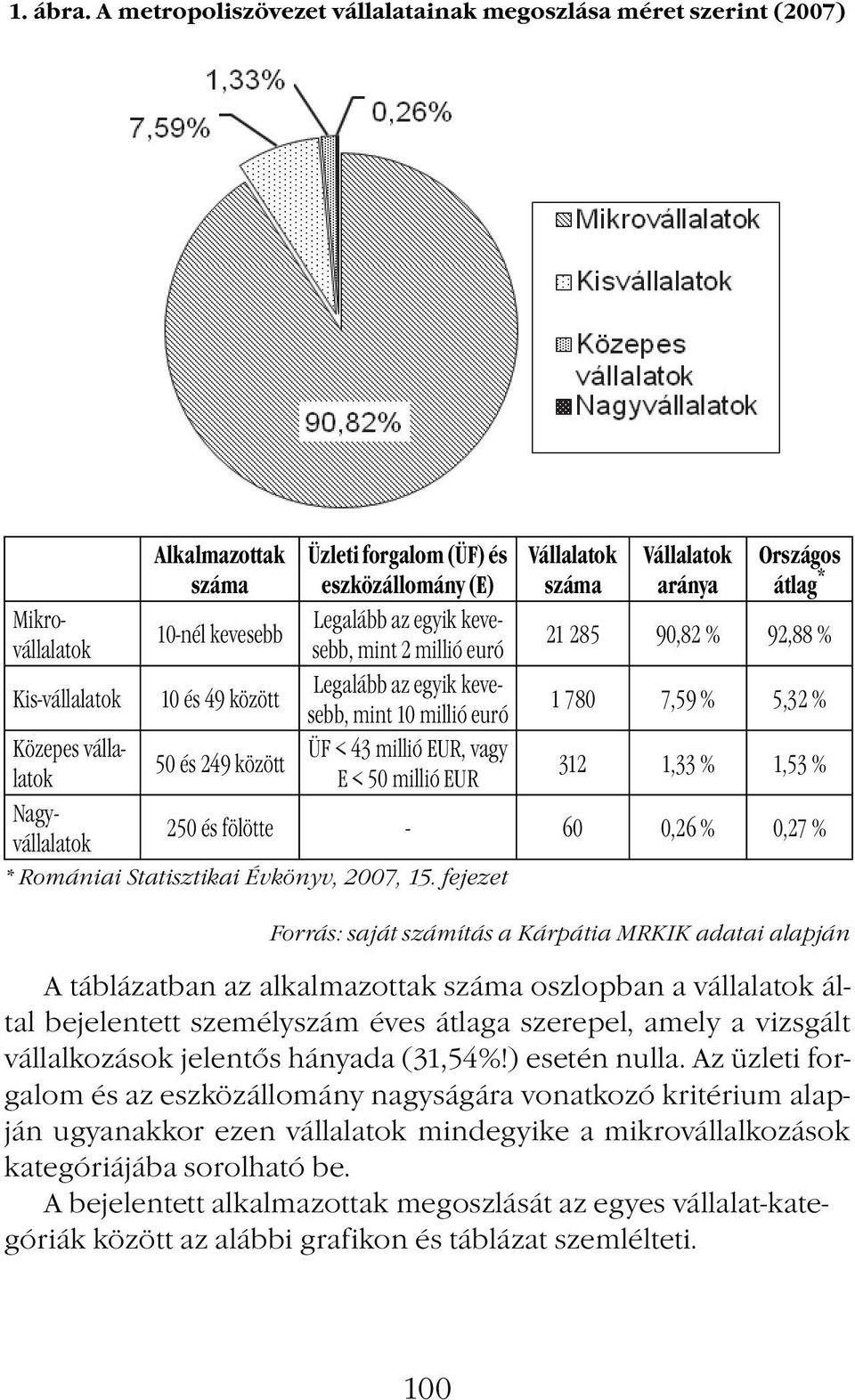 Üzleti forgalom (ÜF) és eszközállomány (E) Legalább az egyik kevesebb, mint 2 millió euró Legalább az egyik kevesebb, mint 10 millió euró ÜF < 43 millió EUR, vagy E < 50 millió EUR Vállalatok száma