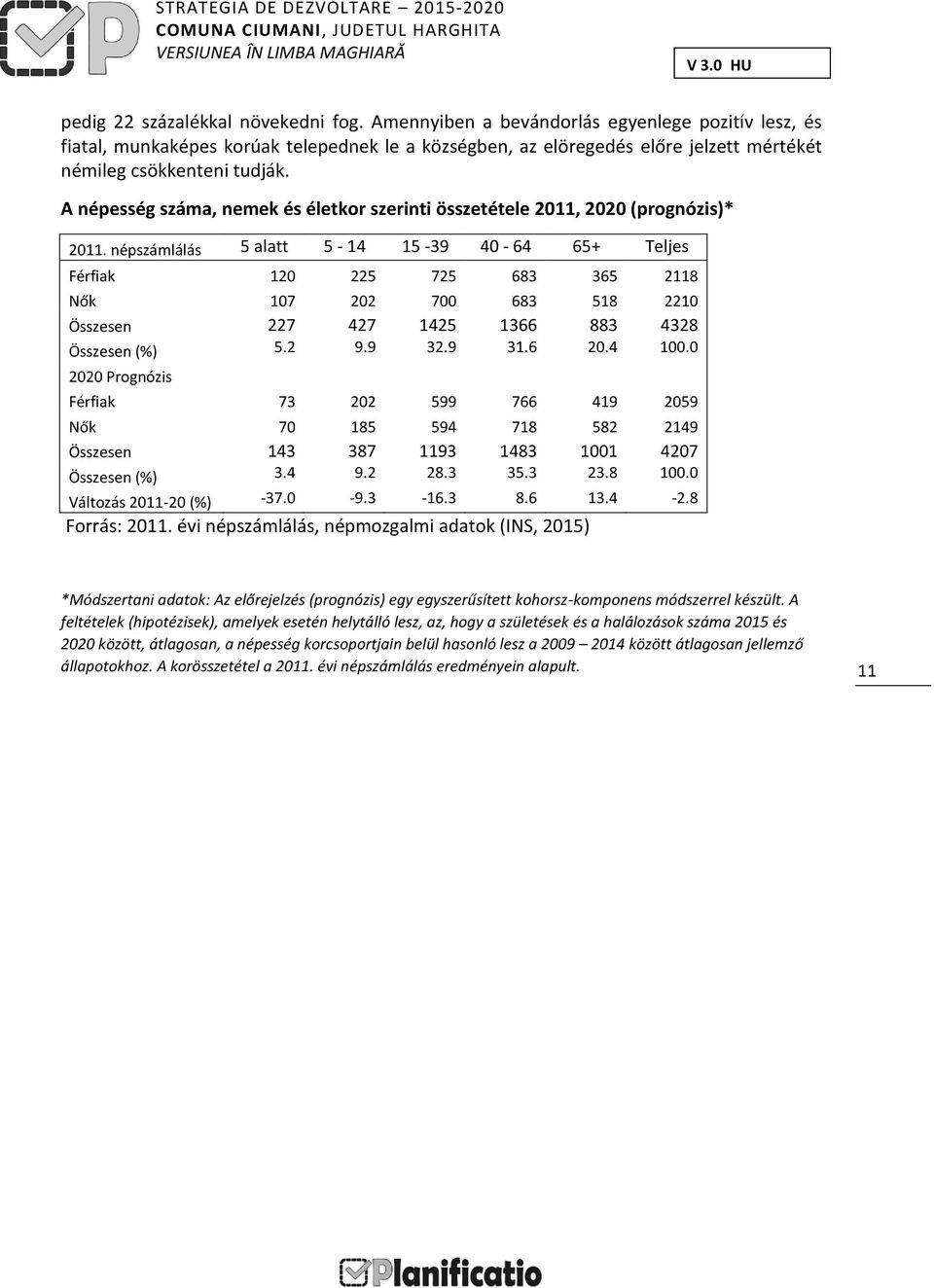 A népesség száma, nemek és életkor szerinti összetétele 2011, 2020 (prognózis)* 2011.