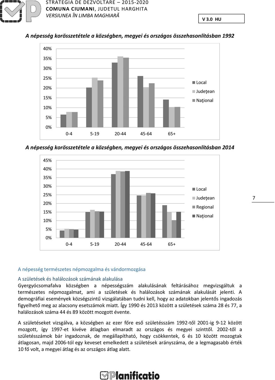 vándormozgása A születések és halálozások számának alakulása Gyergyócsomafalva községben a népességszám alakulásának feltárásához megvizsgáltuk a természetes népmozgalmat, ami a születések és