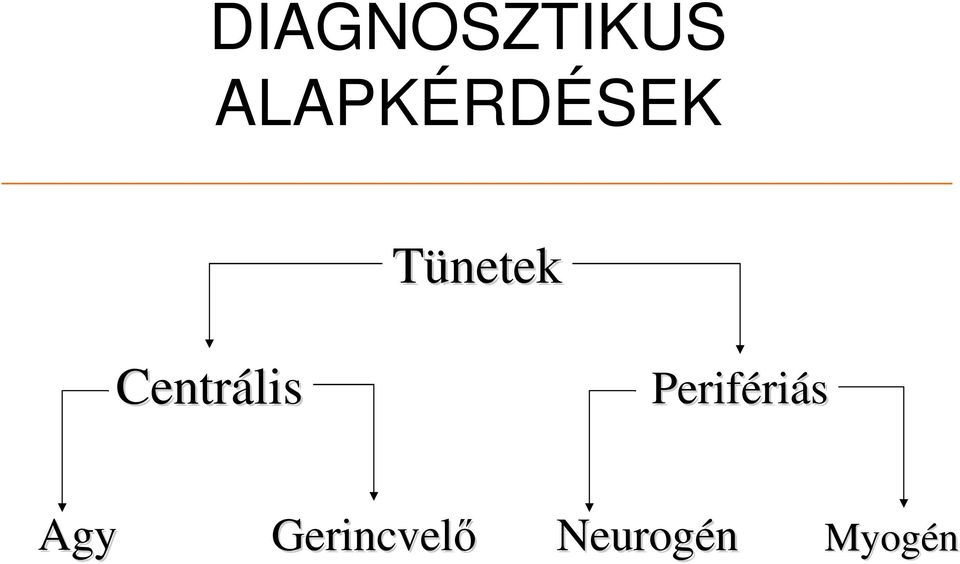 Centrális Periféri