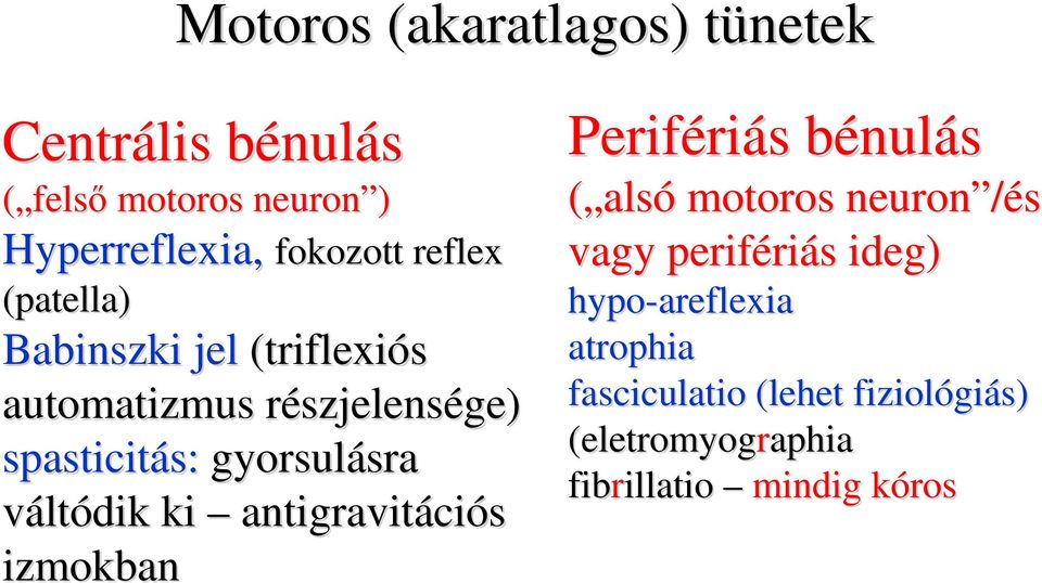 váltódik ki antigravitáci ciós izmokban Periféri riás s bénulb nulás ( alsó motoros neuron /és vagy periféri