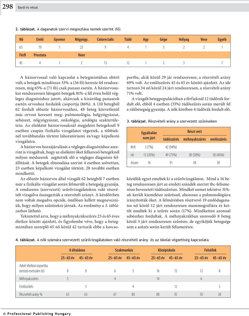 (36 fő) kereste fel rendszeresen, míg 65%-a (71 fő) csak panasz esetén.