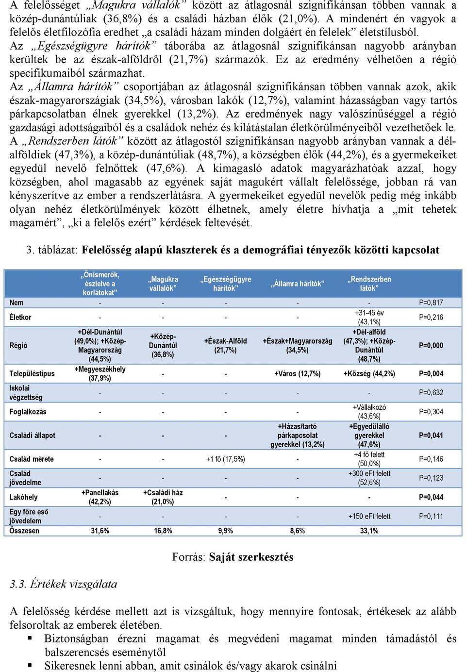 Az Egészségügyre hárítók táborába az átlagosnál szignifikánsan nagyobb arányban kerültek be az észak-alföldről (21,7%) származók. Ez az eredmény vélhetően a régió specifikumaiból származhat.