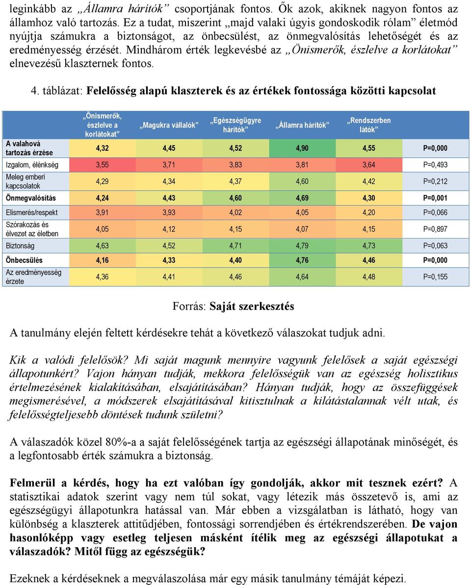 Mindhárom érték legkevésbé az Önismerők, észlelve a korlátokat elnevezésű klaszternek fontos. 4.