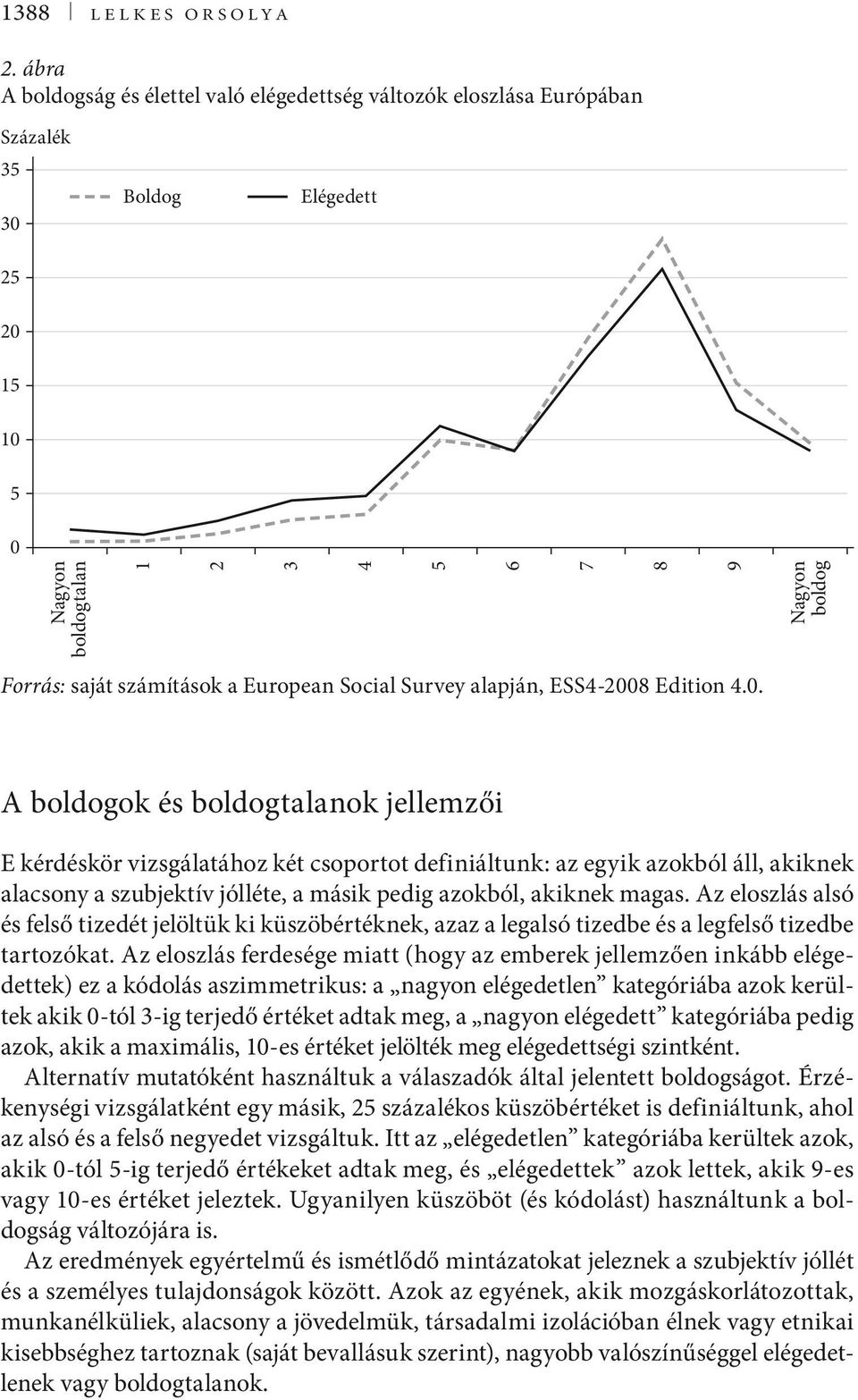 a European Social Survey alapján, ESS4-200