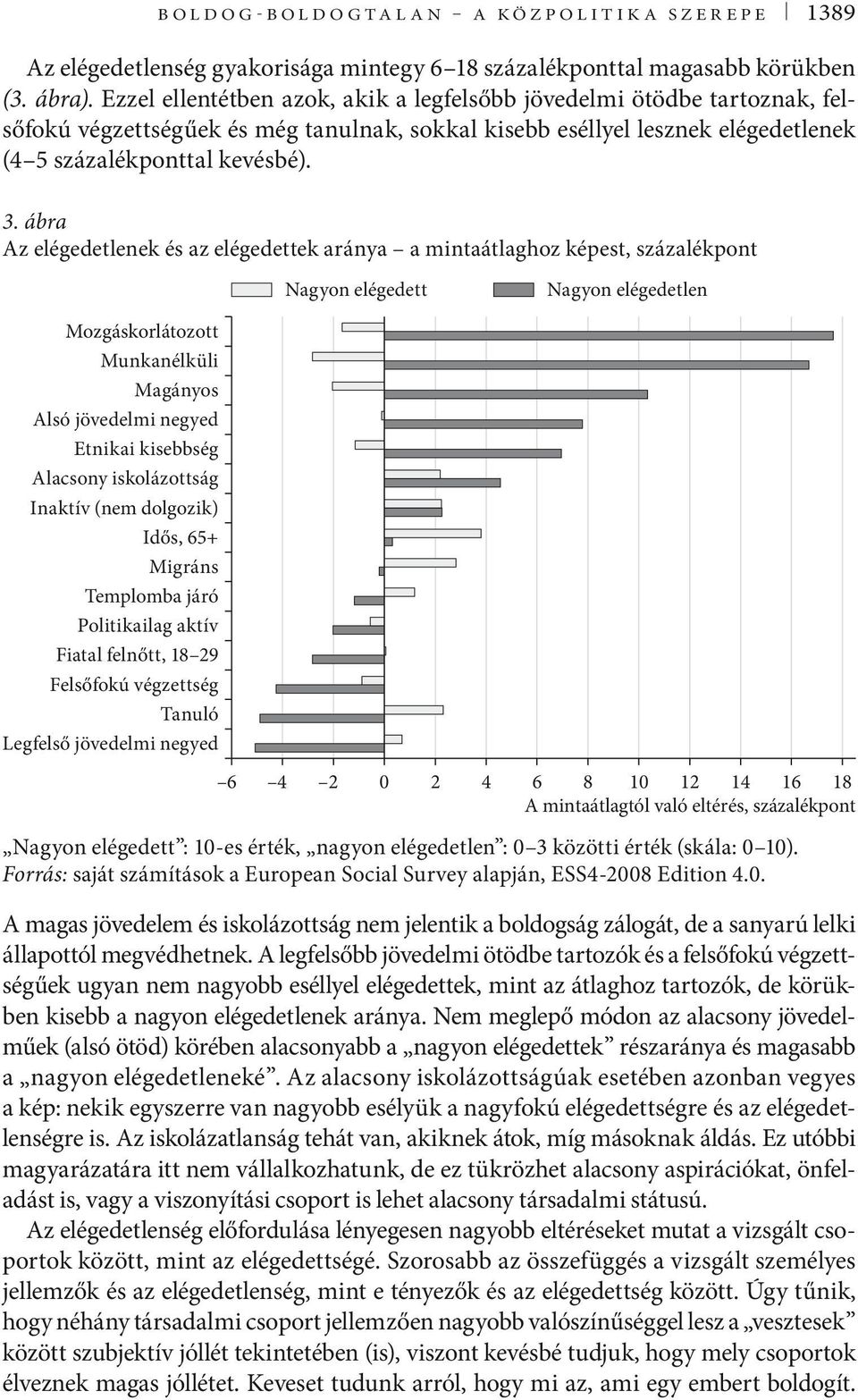 ábra Az elégedetlenek és az elégedettek aránya a mintaátlaghoz képest, százalékpont Nagyon elégedett Nagyon elégedetlen Mozgáskorlátozott Munkanélküli Magányos Alsó jövedelmi negyed Etnikai kisebbség