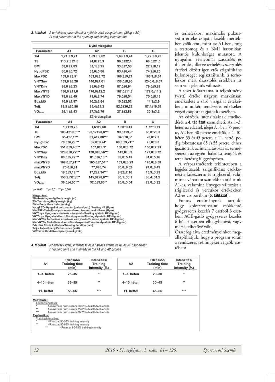 mértékben csökkent, mint az A1-ben, míg a testtömeg és a BMI hasonlóan jelentôs különbséget mutatott.