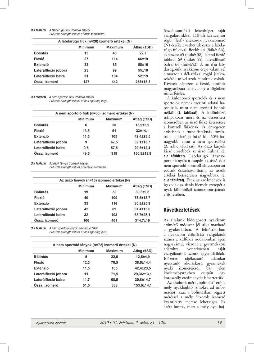 Dél-afrikai szenior rögbi (férfi) játékosok nyakizomerô (N) értékeit vethetjük össze a labdarúgó fiúkéval: flexió: 44 (fiúké: 66), extenzió: 65 (fiúké: 58), lateral flexió jobbra: 69 (fiúké: 55),