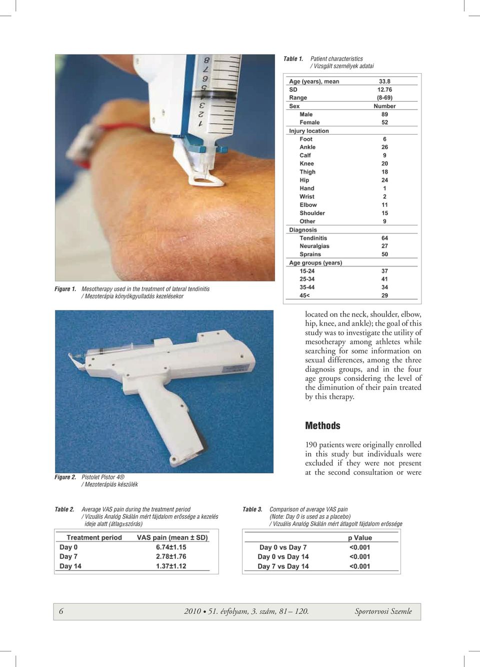 investigate the utility of mesotherapy among athletes while searching for some information on sexual differences, among the three diagnosis groups, and in the four age groups considering the level of