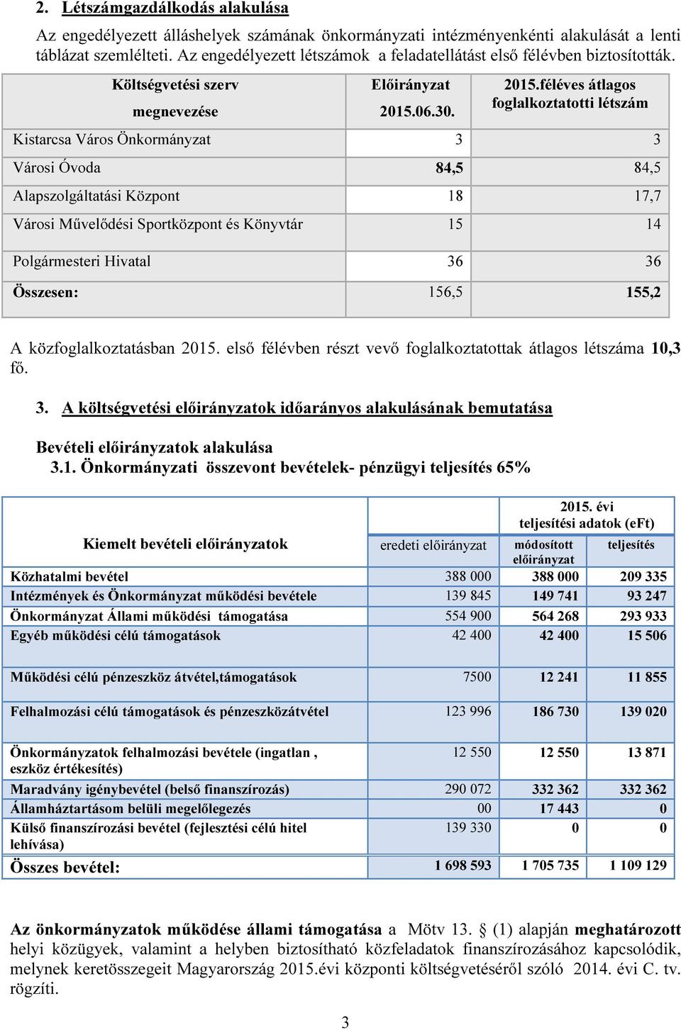 féléves átlagos foglalkoztatotti létszám Kistarcsa Város Önkormányzat 3 3 Városi Óvoda 84,5 84,5 Alapszolgáltatási Központ 18 17,7 Városi Művelődési Sportközpont és Könyvtár 15 14 Polgármesteri