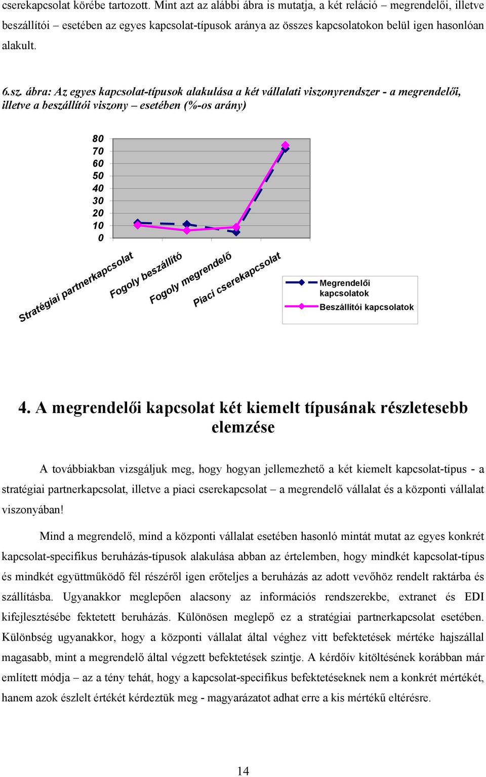 llítói esetében az egyes kapcsolat-típusok aránya az össze