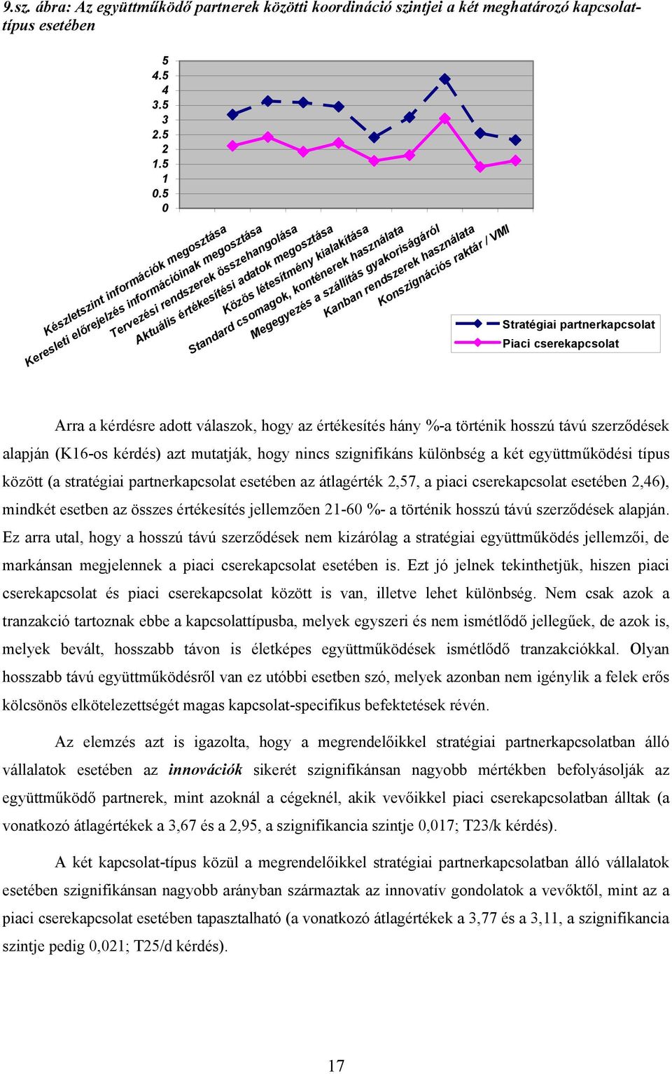 Standard csomagok, konténerek használata Megegyezés a szállítás gyakoriságáról Kanban rendszerek használata Konszignációs raktár / VMI Stratégiai partnerkapcsolat Piaci cserekapcsolat Arra a kérdésre