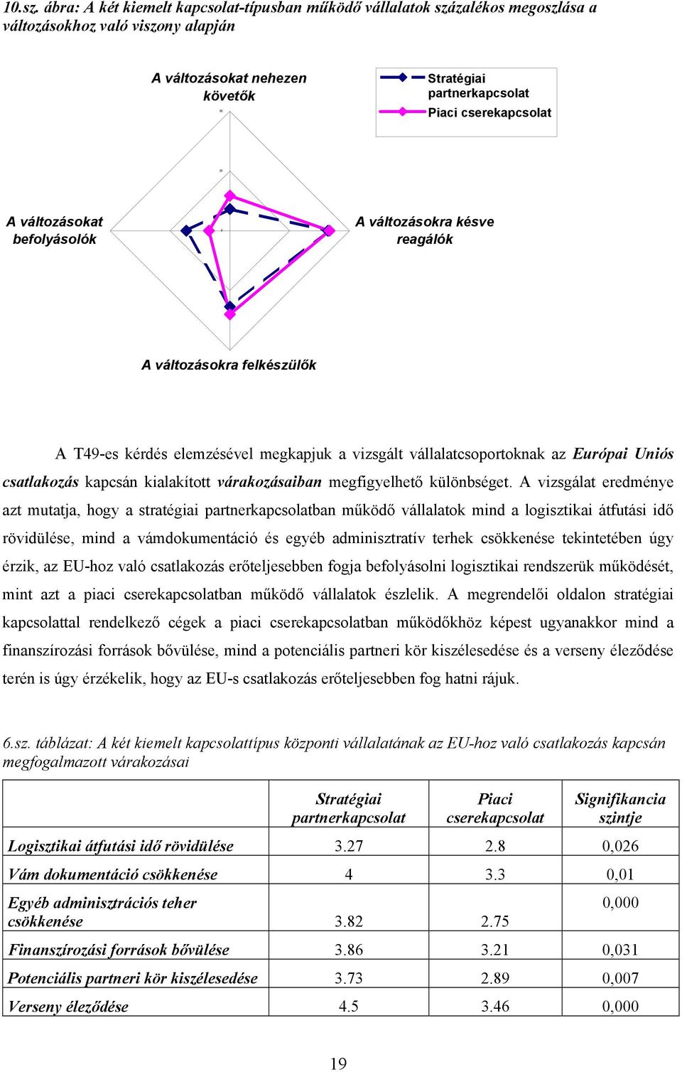 csatlakozás kapcsán kialakított várakozásaiban megfigyelhető különbséget.