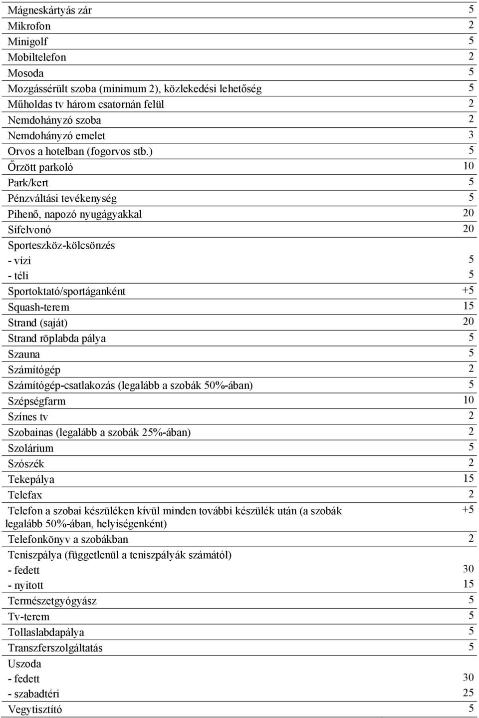 ) 5 Őrzött parkoló 10 Park/kert 5 Pénzváltási tevékenység 5 Pihenő, napozó nyugágyakkal 20 Sífelvonó 20 Sporteszköz-kölcsönzés - vízi 5 - téli 5 Sportoktató/sportáganként +5 Squash-terem 15 Strand